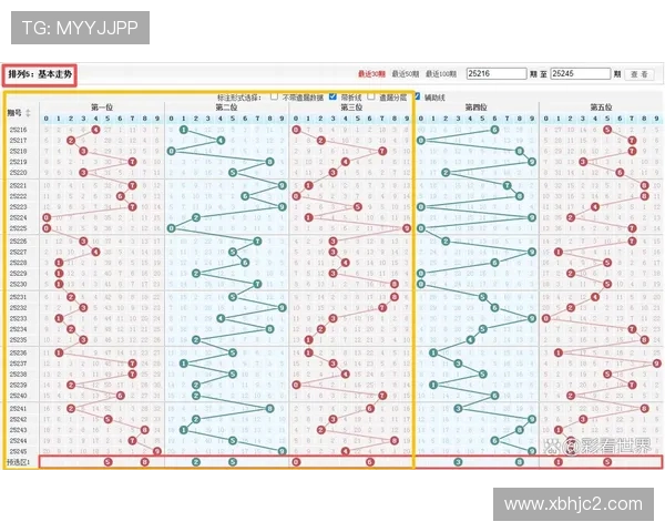 福彩3D开奖结果走势图带连线专业版最新更新 福彩3D开奖结果走势图带连线专业版最新更新